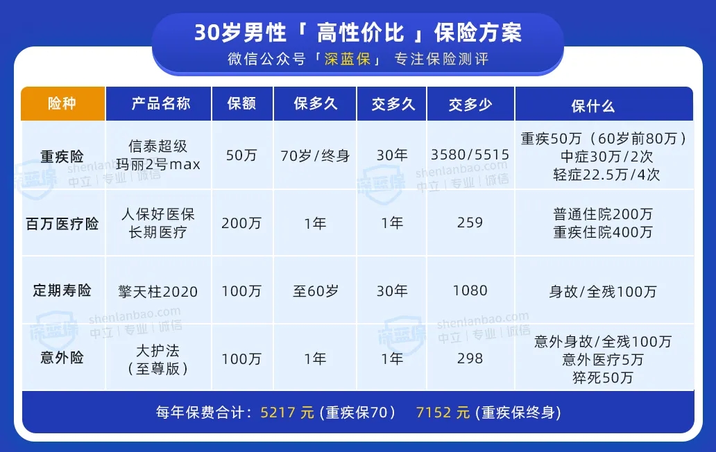 買保險(xiǎn)