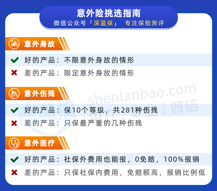 意外險