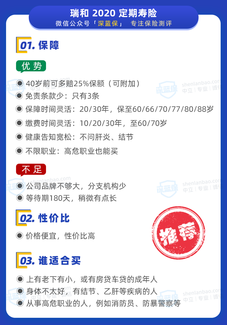 瑞和 2020