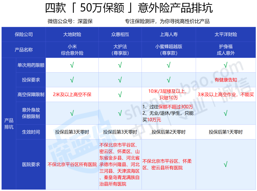 成人意外險