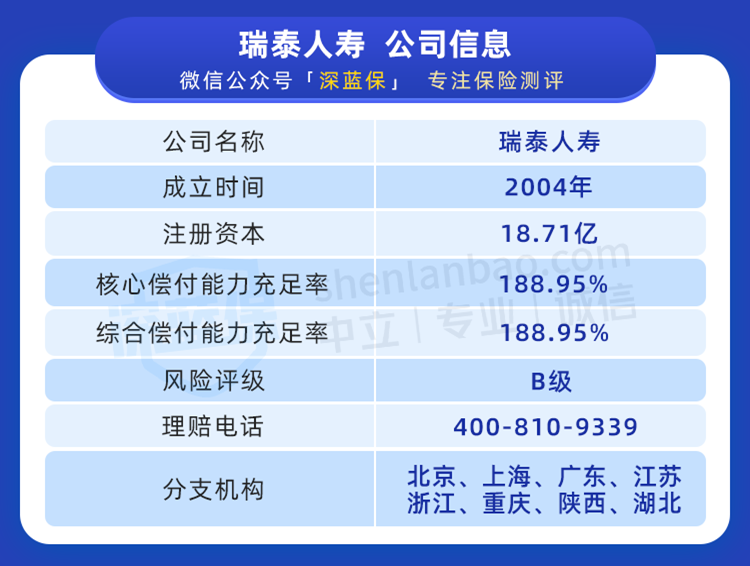 瑞和 2020