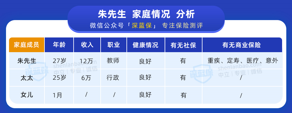 保險(xiǎn)的配置