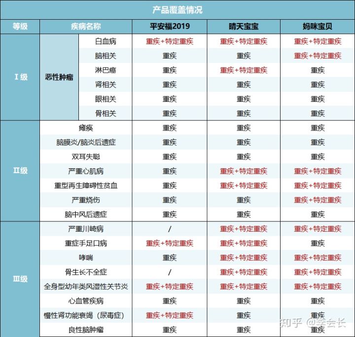 買保險(xiǎn)