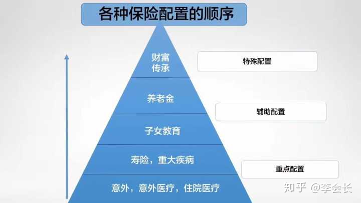 保險(xiǎn)是否是個(gè)騙局