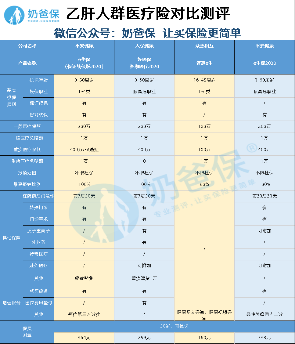 乙肝人群