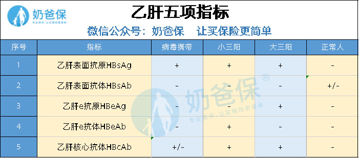 乙肝人群