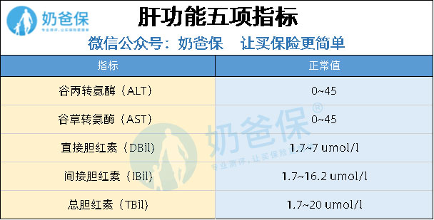 乙肝人群
