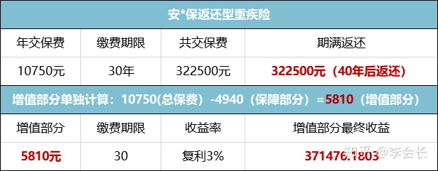 買保險(xiǎn)