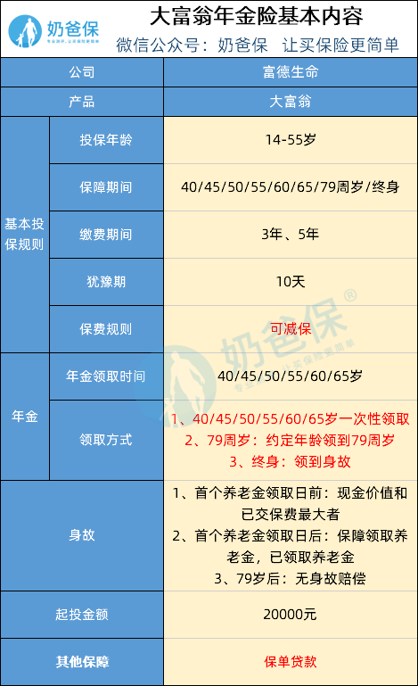 大富翁年金險(xiǎn)