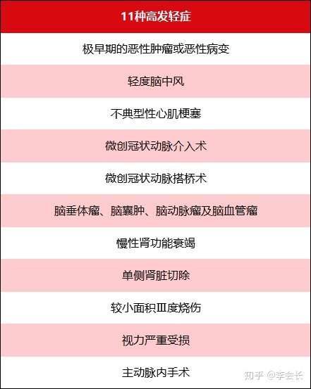 買保險(xiǎn)