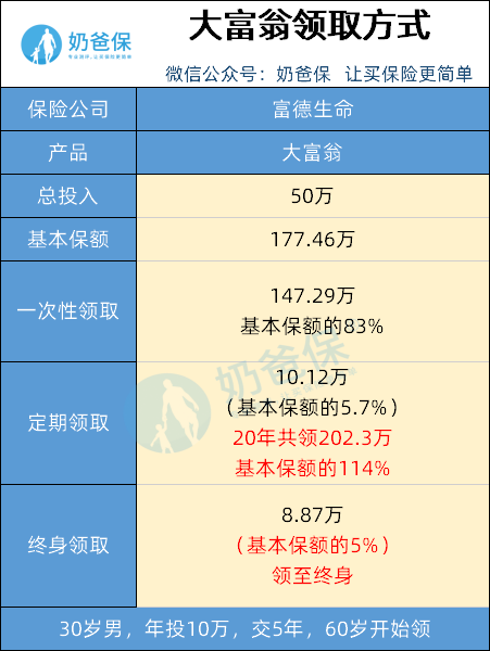 大富翁年金險(xiǎn)