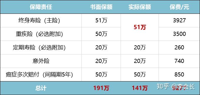 買保險(xiǎn)