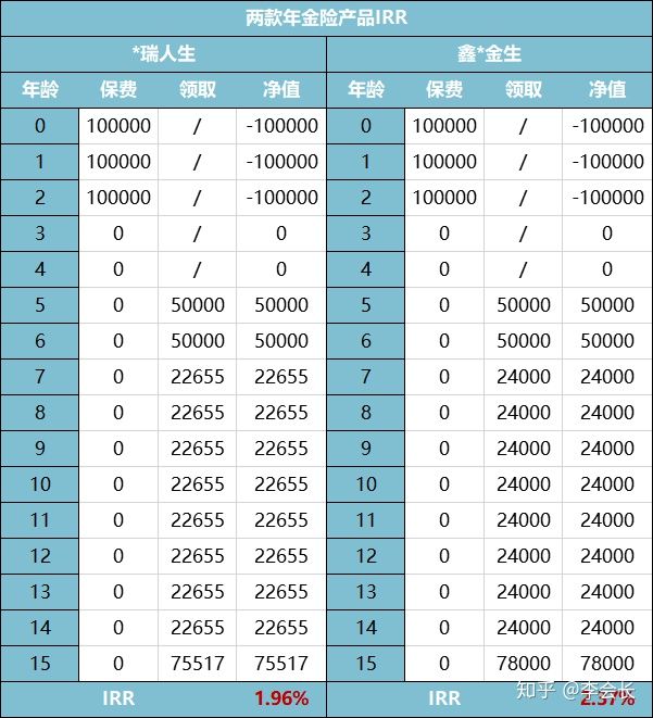 買保險(xiǎn)