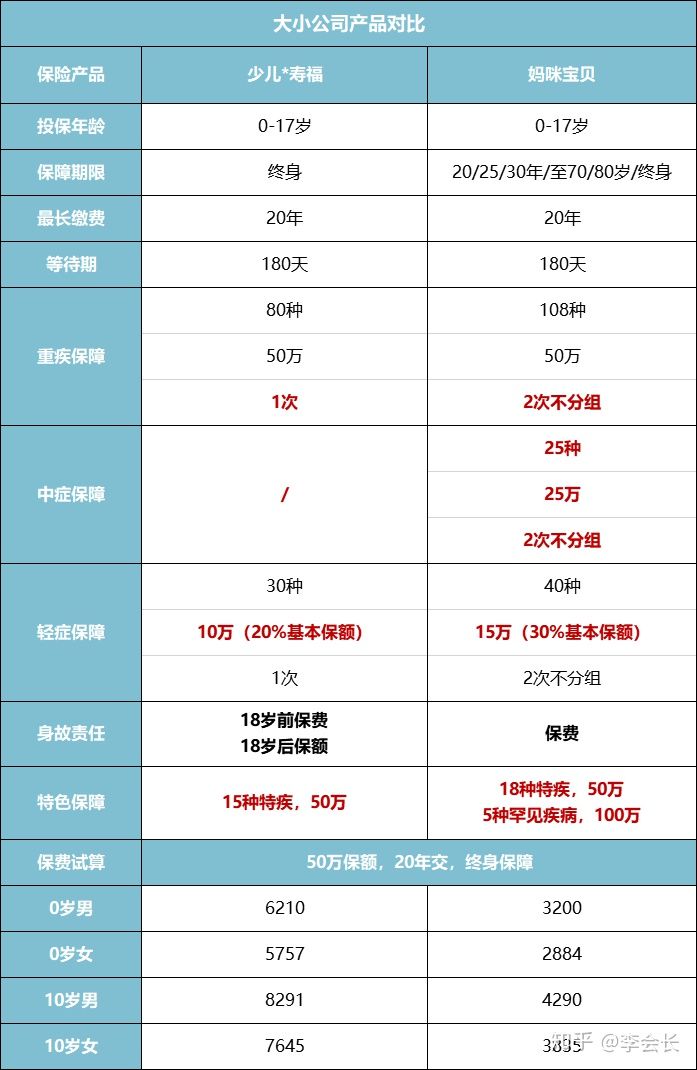 買保險(xiǎn)