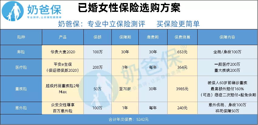 女性保險方案