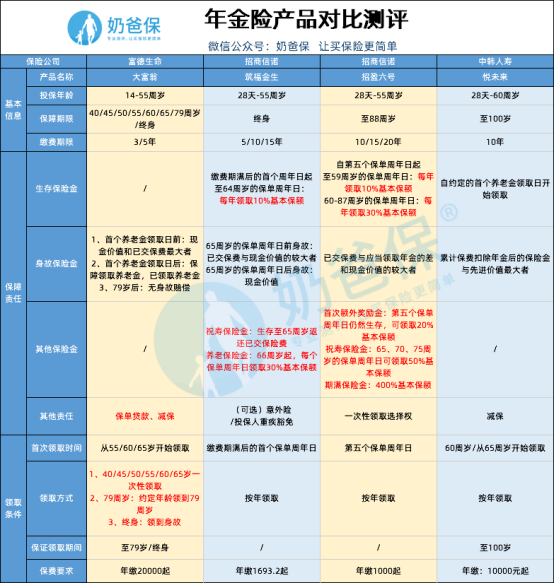 大富翁年金險(xiǎn)