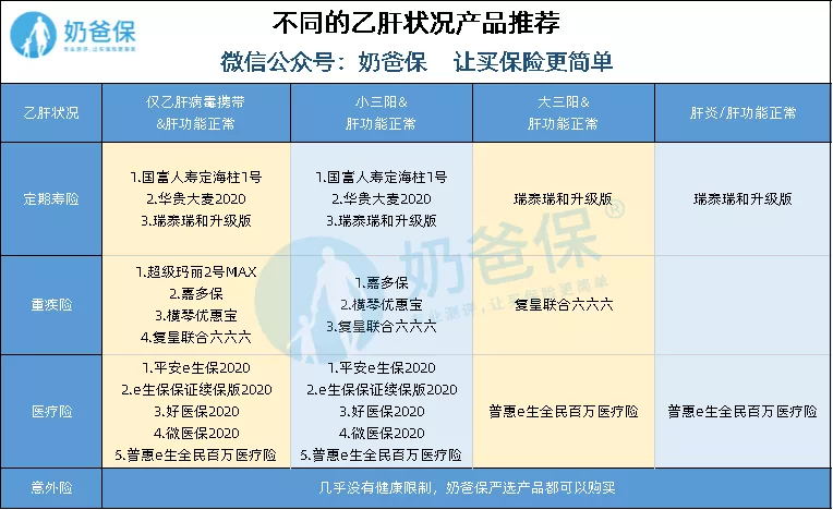 乙肝人群
