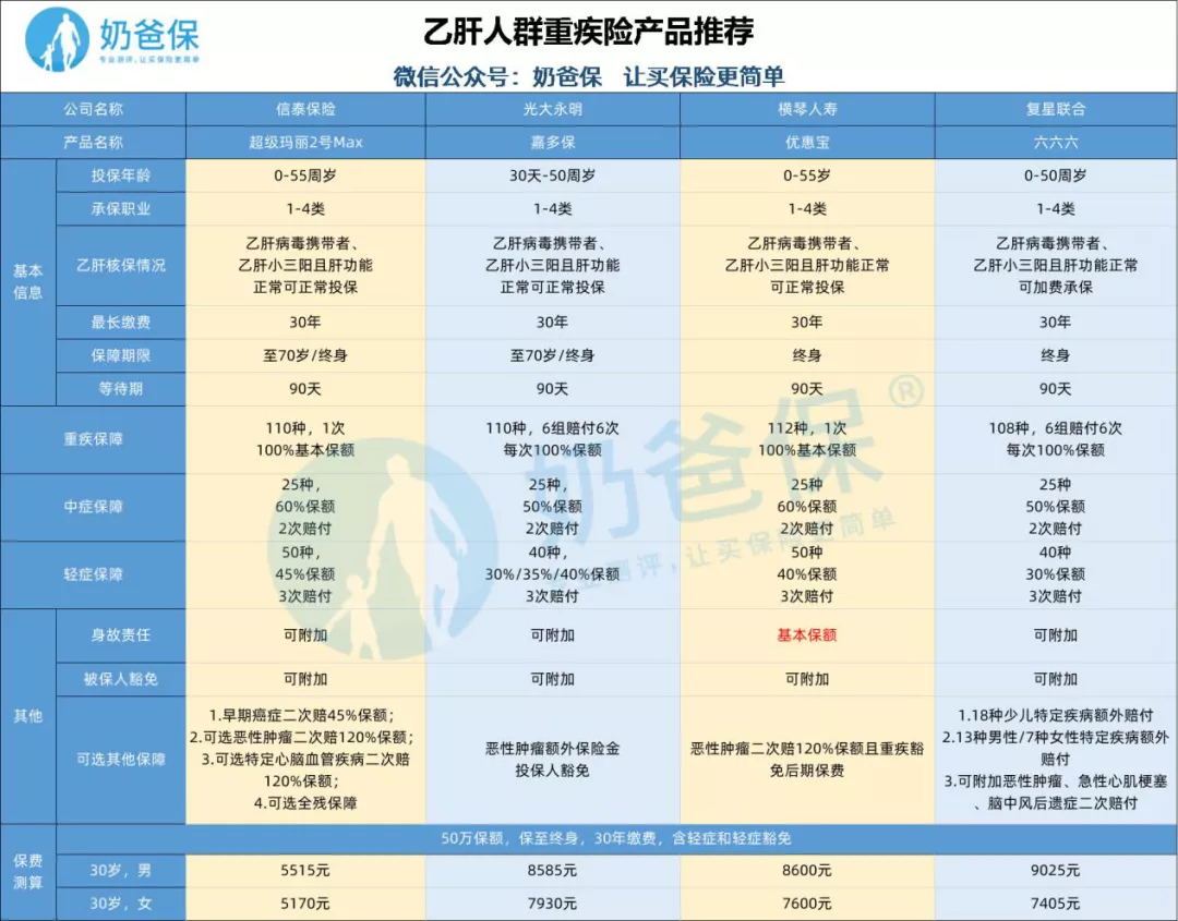 乙肝人群