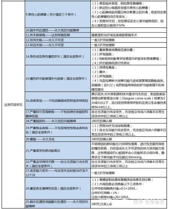 保險(xiǎn)是否是個(gè)騙局