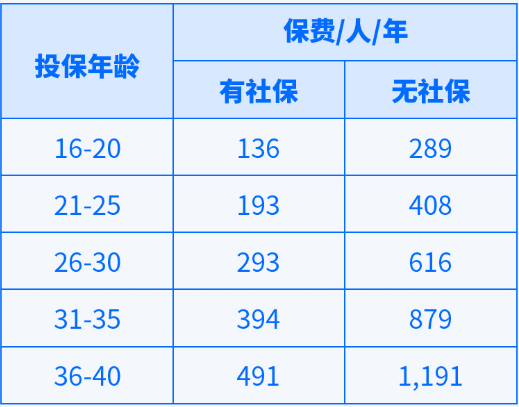 泰然無(wú)憂(yōu)百萬(wàn)醫(yī)療險(xiǎn)多少錢(qián)