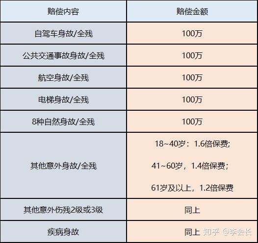 返還型保險(xiǎn)