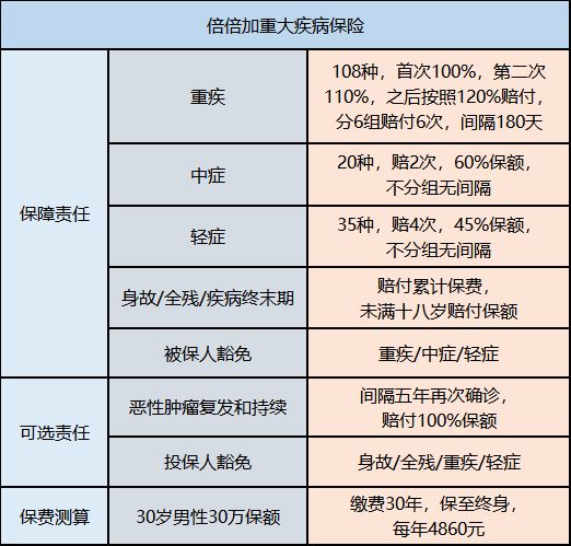 買保險
