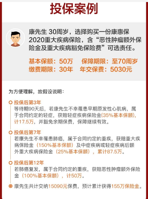 百年康惠保重疾險(xiǎn)（2020版）案例介紹