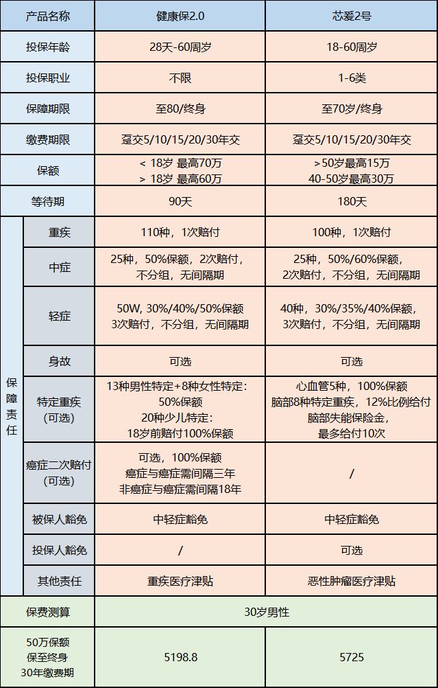 買保險
