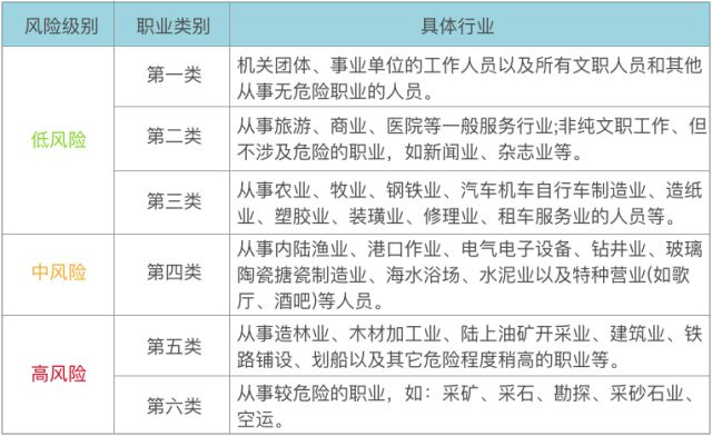 平安成人意外險