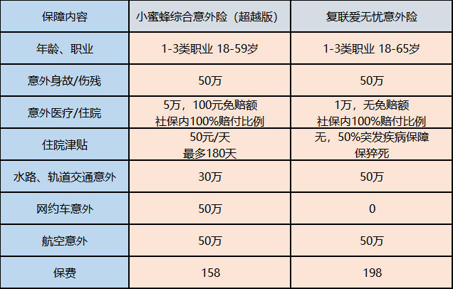 買保險