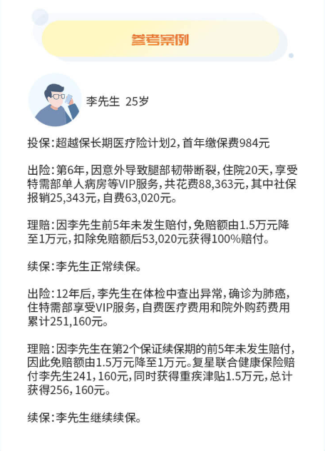 復(fù)星聯(lián)合超越保長(zhǎng)期醫(yī)療保險(xiǎn)案例介紹