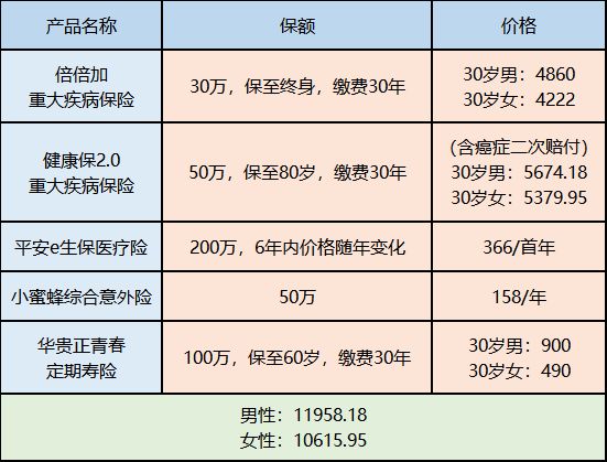 買保險