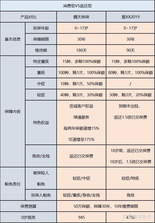 返還型保險(xiǎn)