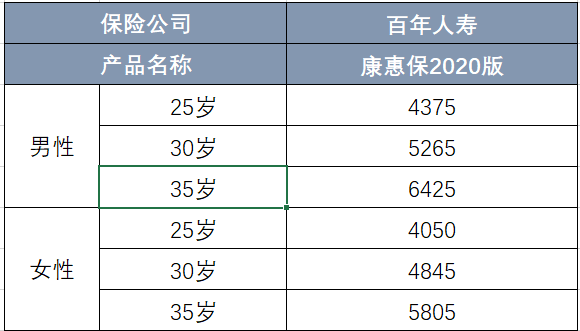 百年康惠保重疾險（2020版）