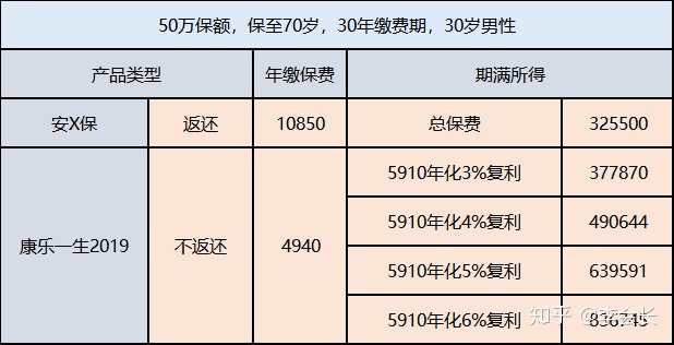 返還型保險(xiǎn)