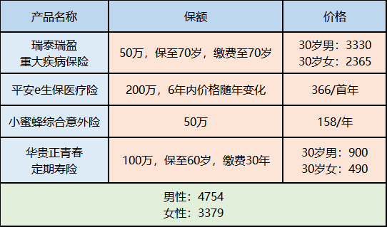 買保險