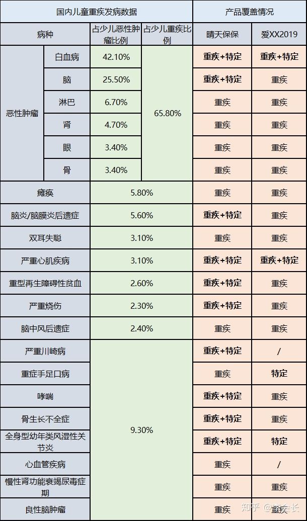 返還型保險(xiǎn)