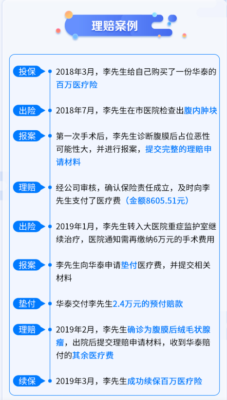 泰然無(wú)憂百萬(wàn)醫(yī)療險(xiǎn)案例介紹