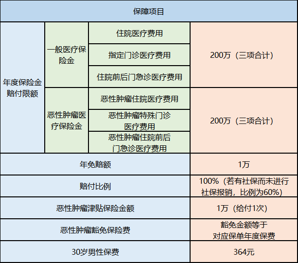 買保險