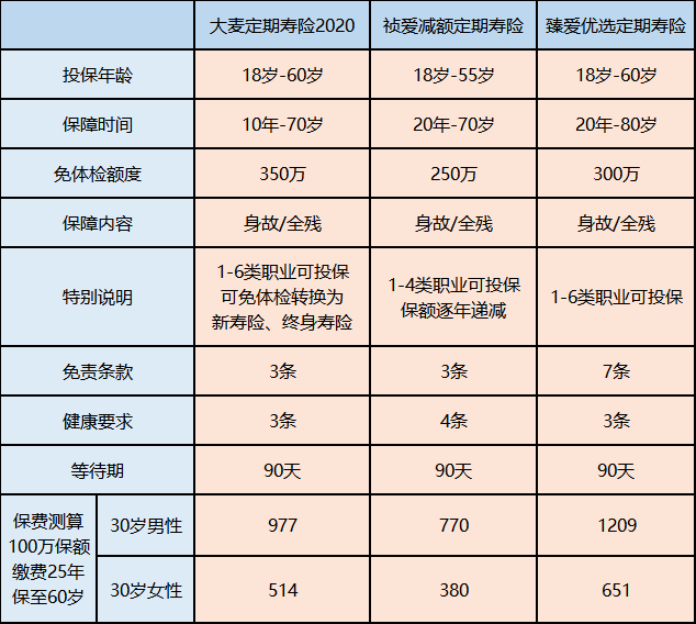 買保險