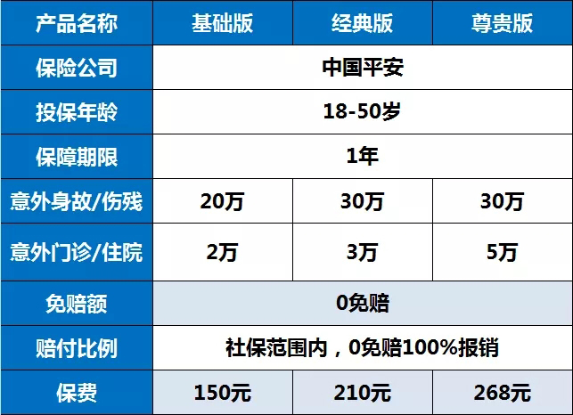 平安成人意外險(xiǎn)多少錢