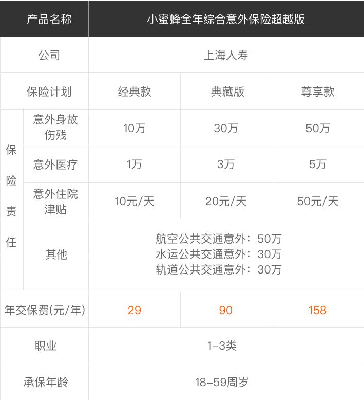 返還型保險(xiǎn)
