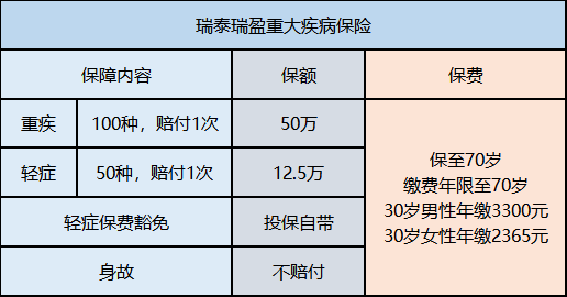 買保險