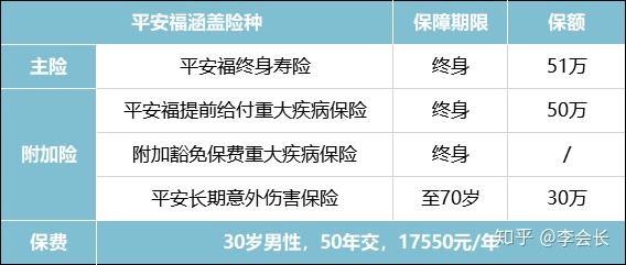重疾險