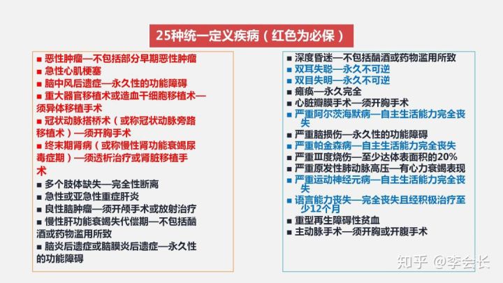 重疾險