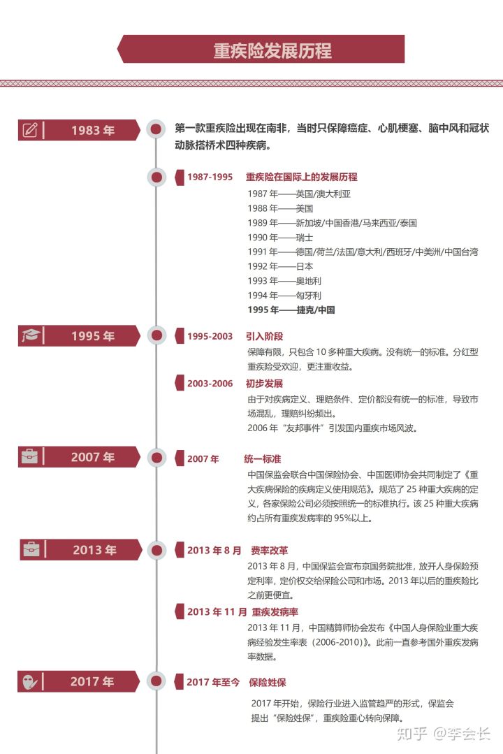 重疾險