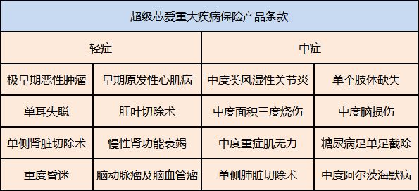 重疾險
