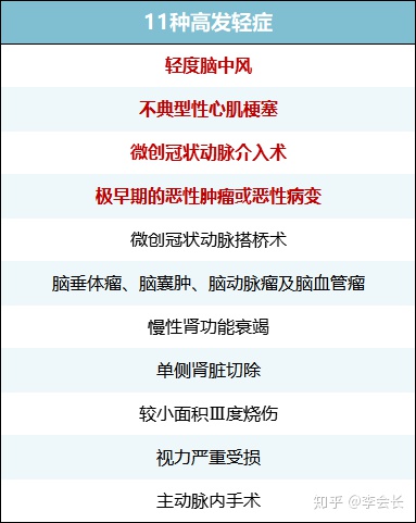 重疾險