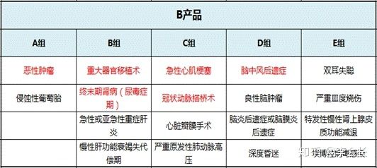 重疾險