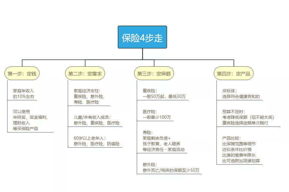 保險時勢